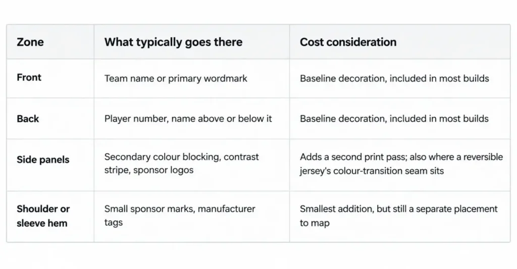 Decoration Coverage Moves the Price More Than Colour Count Does