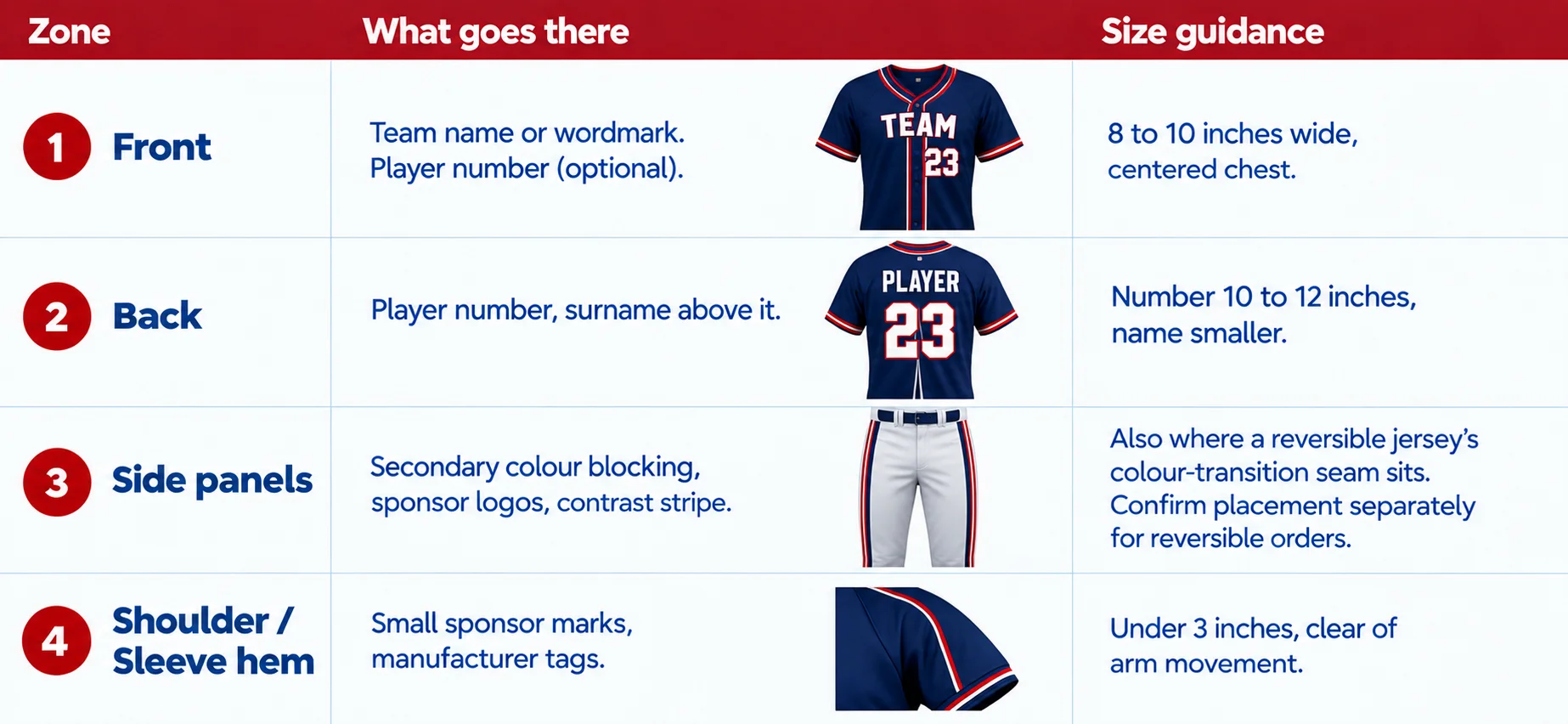 Logo Number and Sponsor Placement Plus What Each Zone Cant Do