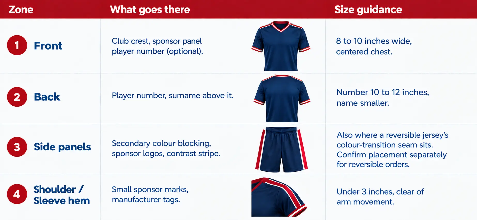 Where Your Crest Sponsor Panel BR& Squad Number Go