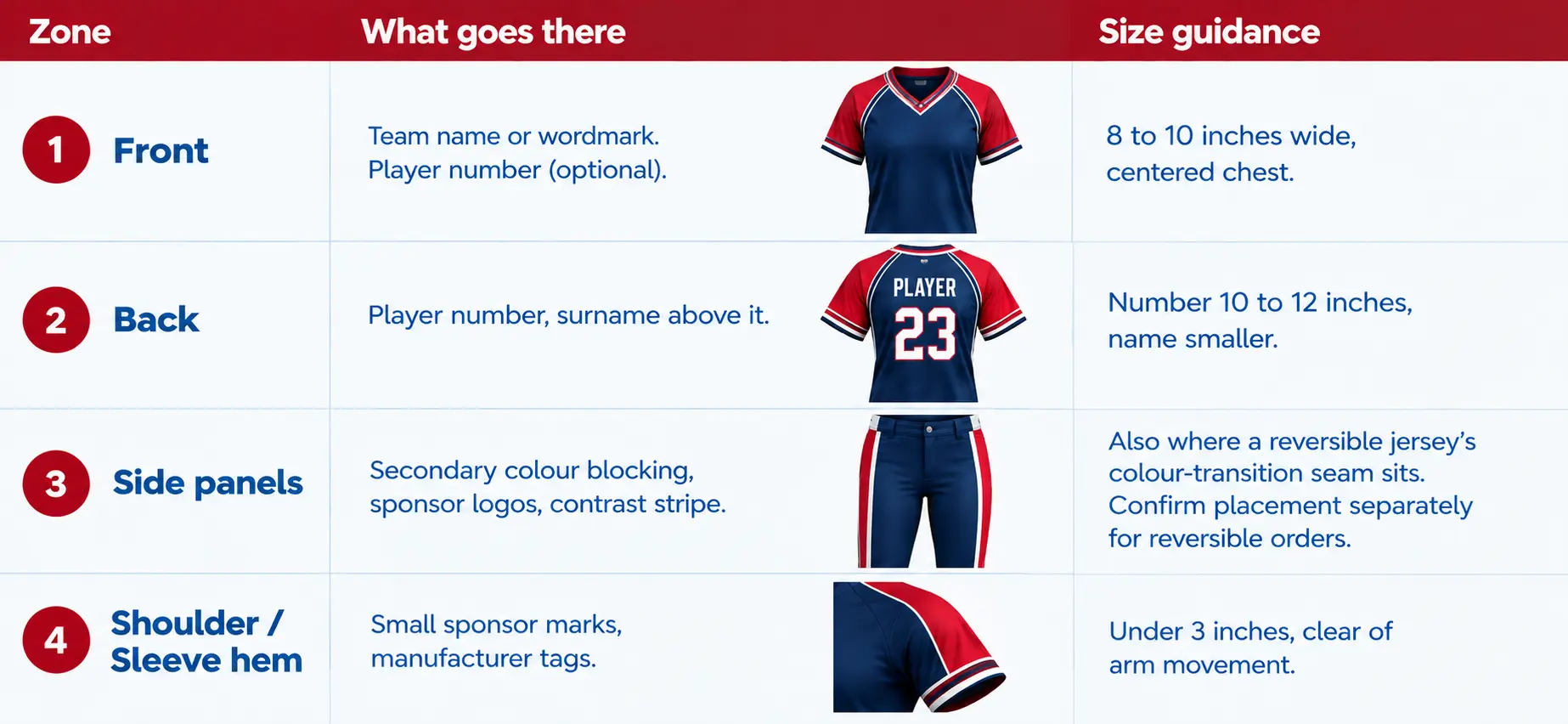 Where Your Team Name Number BR& Sponsor Mark Go